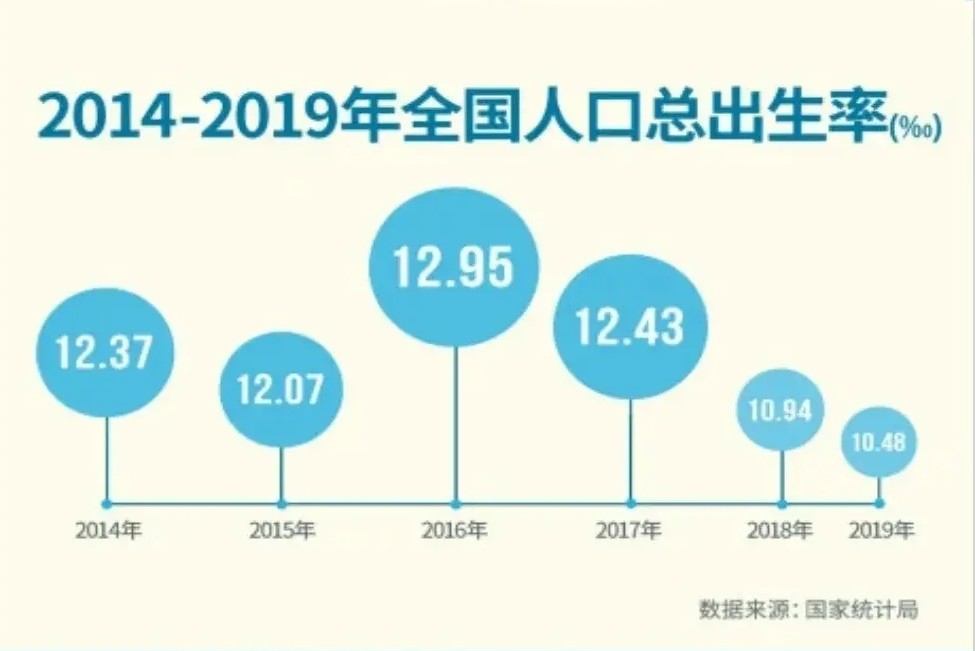 2021年新生人口_惊 2021上半年新生人口剧降16(3)