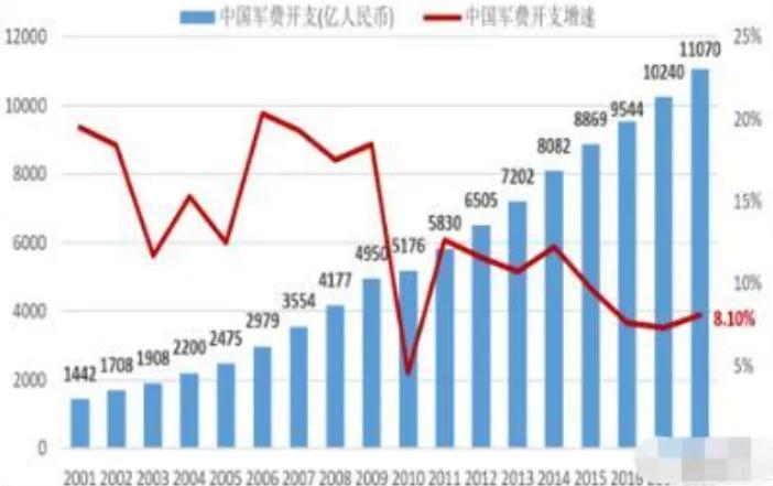 广东gdp与俄罗斯