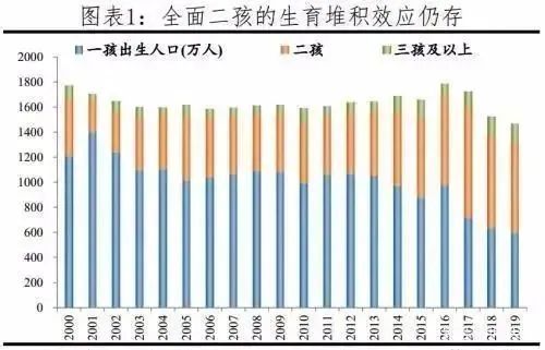 我国每年新增人口_2020年全年新增人口会不会达到2000万(2)