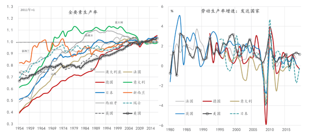 1970年美国gdp_美国gdp2020年总量