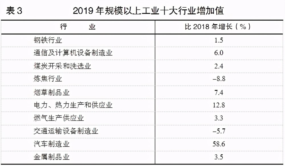 太原2019年gdp_2020年太原地铁规划图(3)