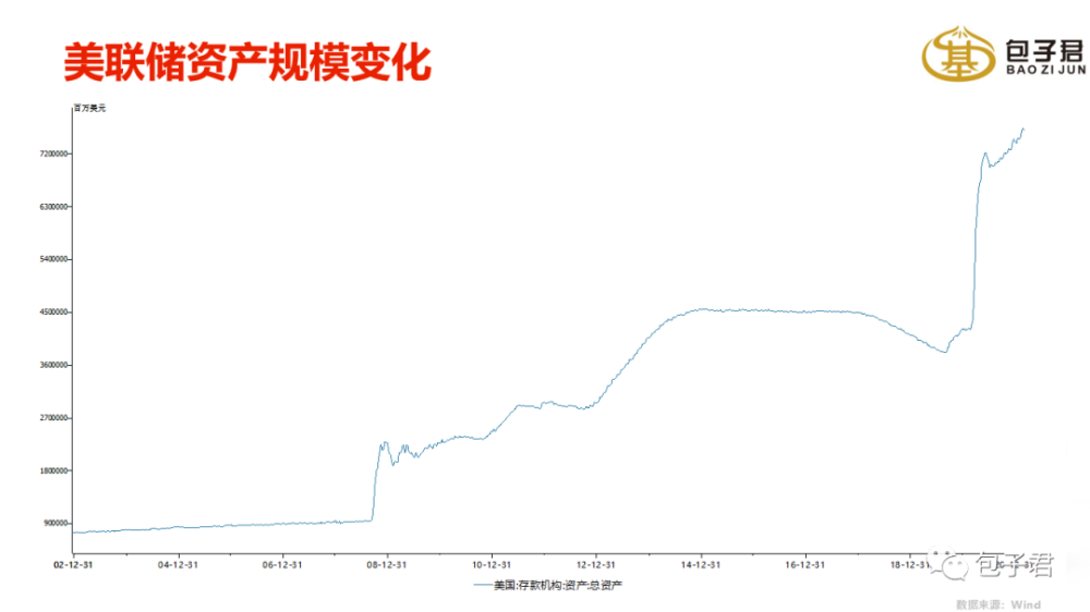 美国2020gdp历年数据_美国近十年gdp数据图(3)