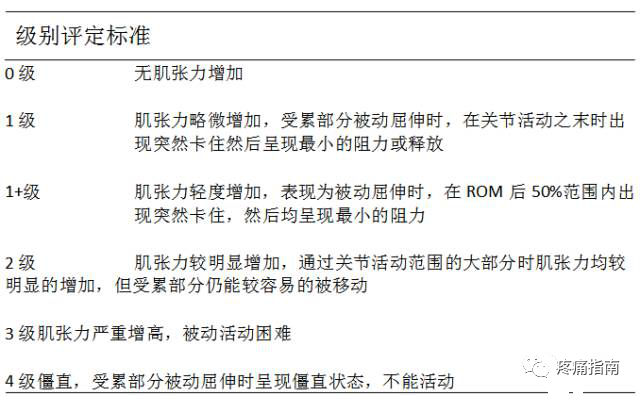 肌张力的方方面面