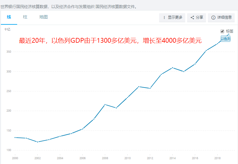 日本gdp2020(3)