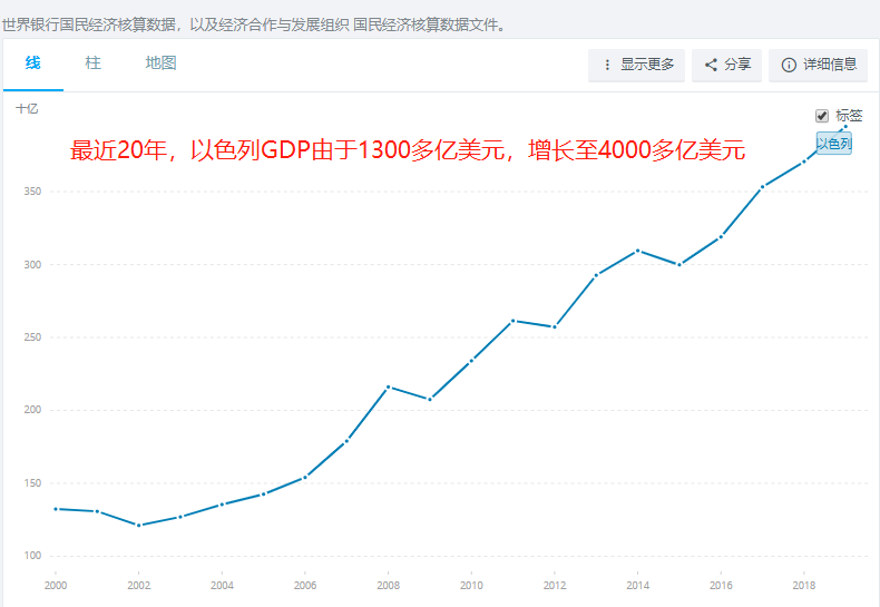 浦东2020人均gdp美元_2020年全球GDP超万亿美元国家排行榜 中国何时排第一