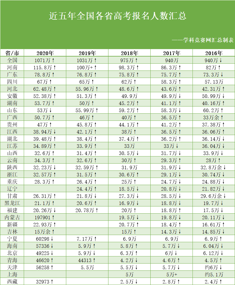 凯里人口2021总人数_2021年凯里志愿者照片