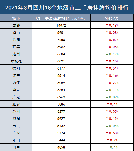 2021年四川各地级市GDP_四川gdp城市排名