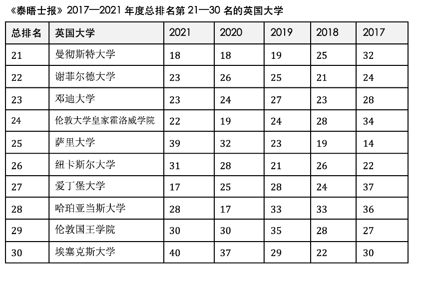 世界金融大学排名_世界排名前100的大学