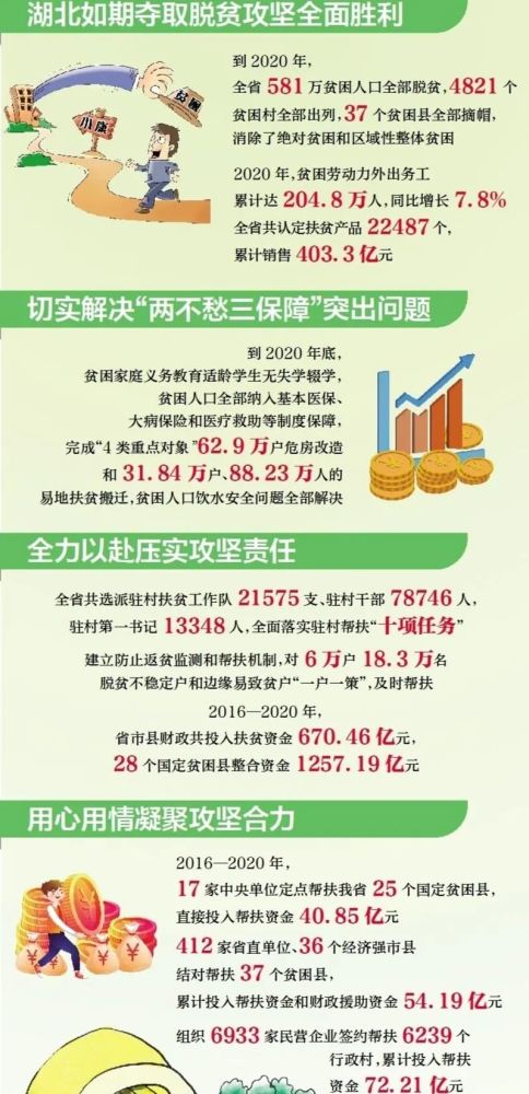 2021年全国脱贫人口_2021全国脱贫(2)