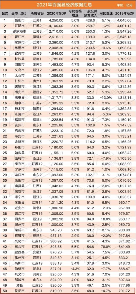 2020浙江各县市gdp