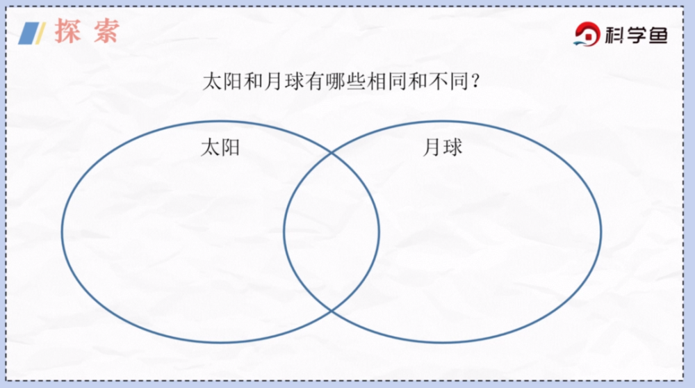 月球上有坑,那是太阳黑子;太阳上有黑点,通过天文望远镜近距离观察,而