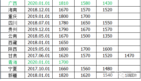 2021全国gdp省份排名榜_2021年一季度,全国各省区GDP及七普版人均GDP排名统计表发布(3)