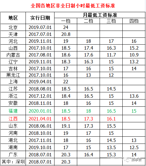 2021全国gdp省份排名榜_2021年一季度,全国各省区GDP及七普版人均GDP排名统计表发布(3)