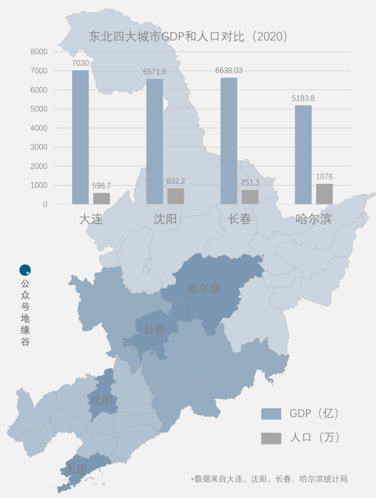 2020年长春市gdp(3)