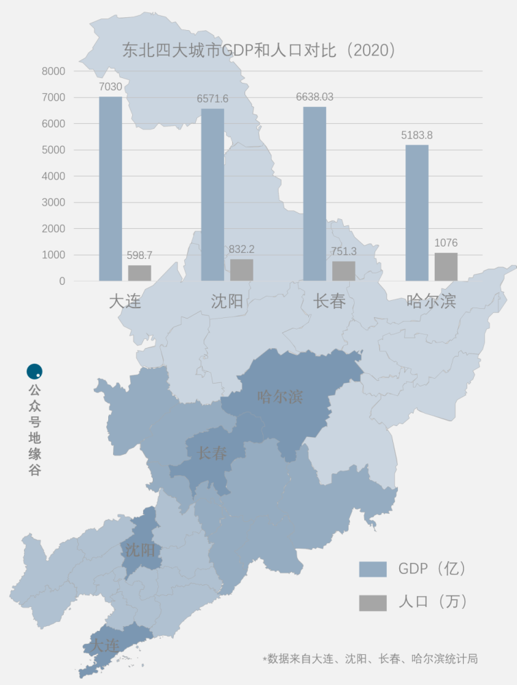 沈阳2020年gdp(3)