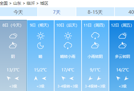 临沂本周气温直冲17℃!还有2场雨