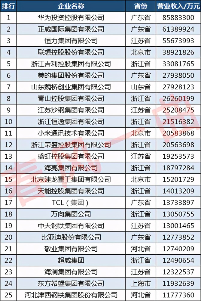 日照企业排名_日照海鲜自助餐厅排名(3)