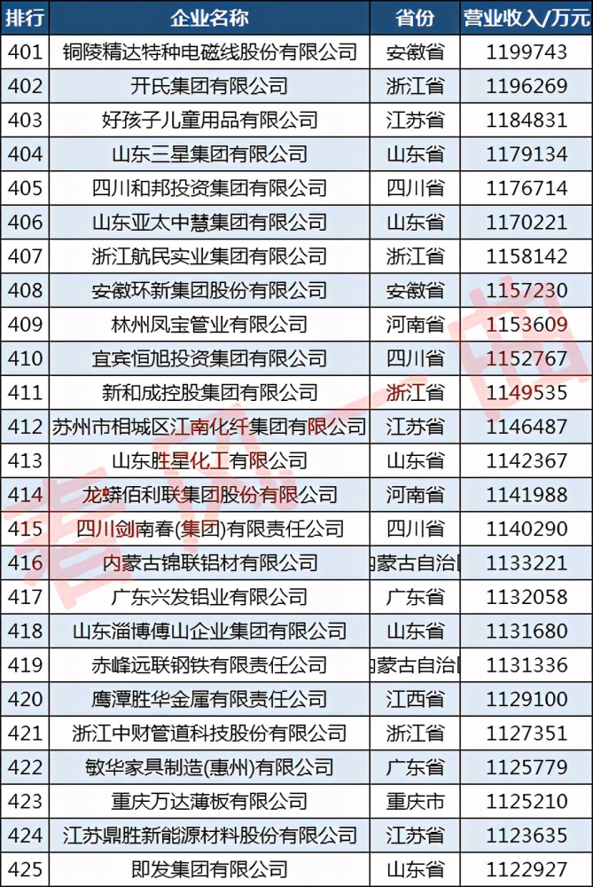 台州企业排名_台州水库大小排名(3)