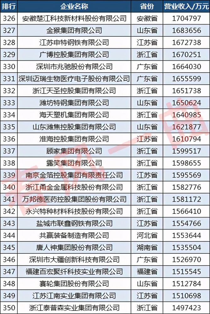 常州公司排名_常州商圈排名