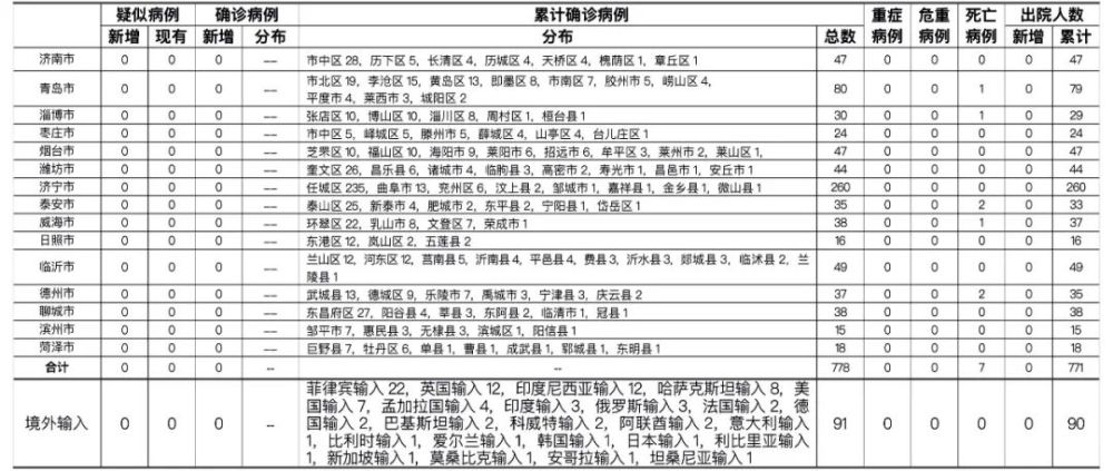 菲律宾人口 2021_菲律宾人口(2)