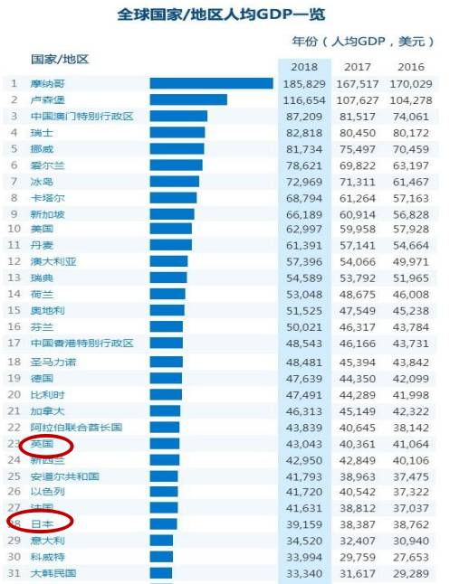 英格兰gdp排名_英国GDP晚间来袭 英镑能否 逃出生天(3)