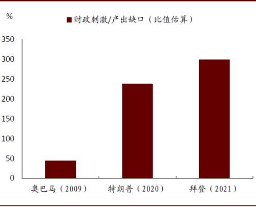 今年gdp增速算今年gdp