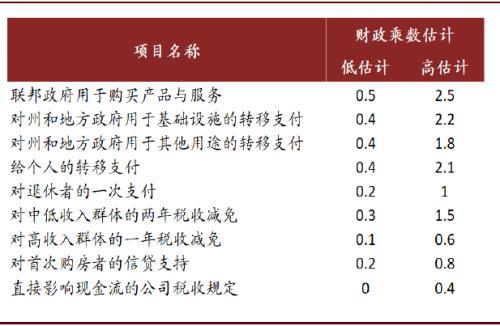 中国今年gdp和美国_中国今年gdp目标