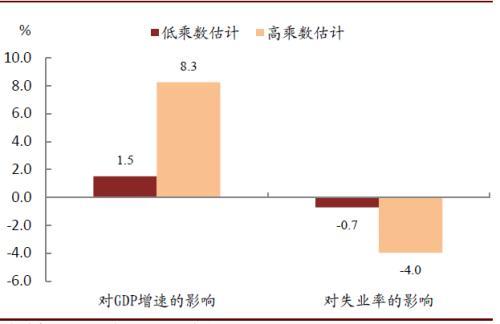 2019经济总量突破_我国经济总量第二
