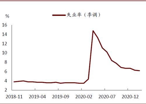 gdp增速预期调整到6%以上_经济会过热吗 再次上调全年GDP增速预测至6.5