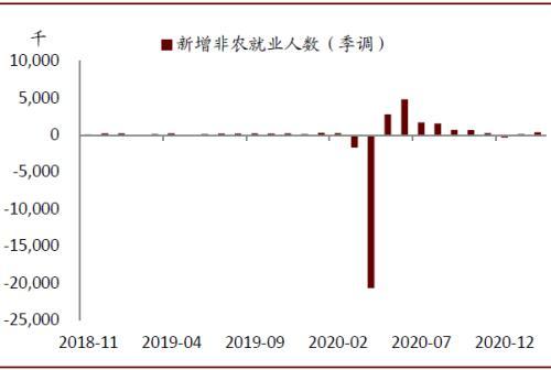 今年gdp增速算今年gdp(2)