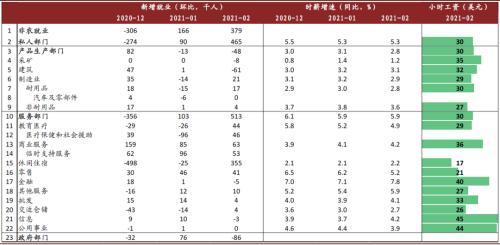 外国GDP水平增加说明什么_美国GDP全球第一,可工业水平已被掏空了,它靠什么提升经济(3)