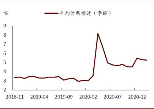 美国gdp预测