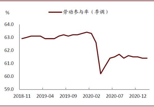 美国2021gdp_美国gdp构成比例图