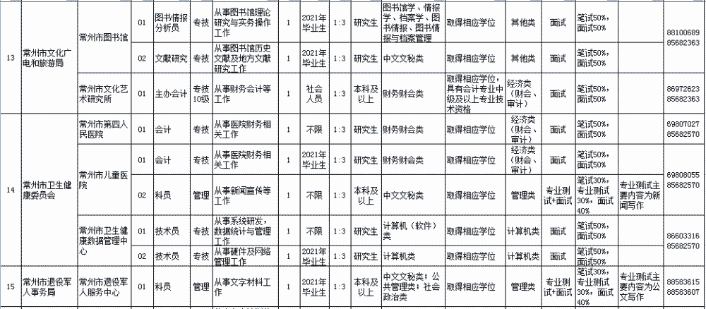 2021年常州常住人口_2021年常州火车票(2)