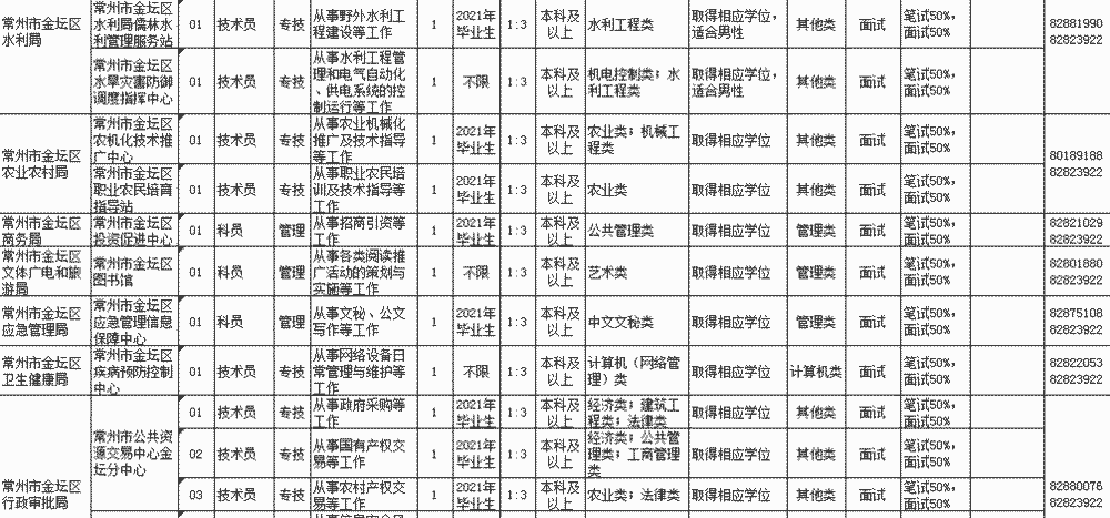 2021年常州常住人口_2021年常州火车票(2)