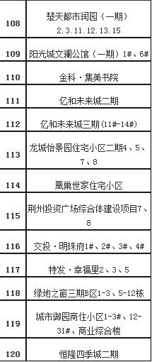 2021荆州市区人口_谢逸枫 房价上涨看人口 人口正增长的城市才是买房首选