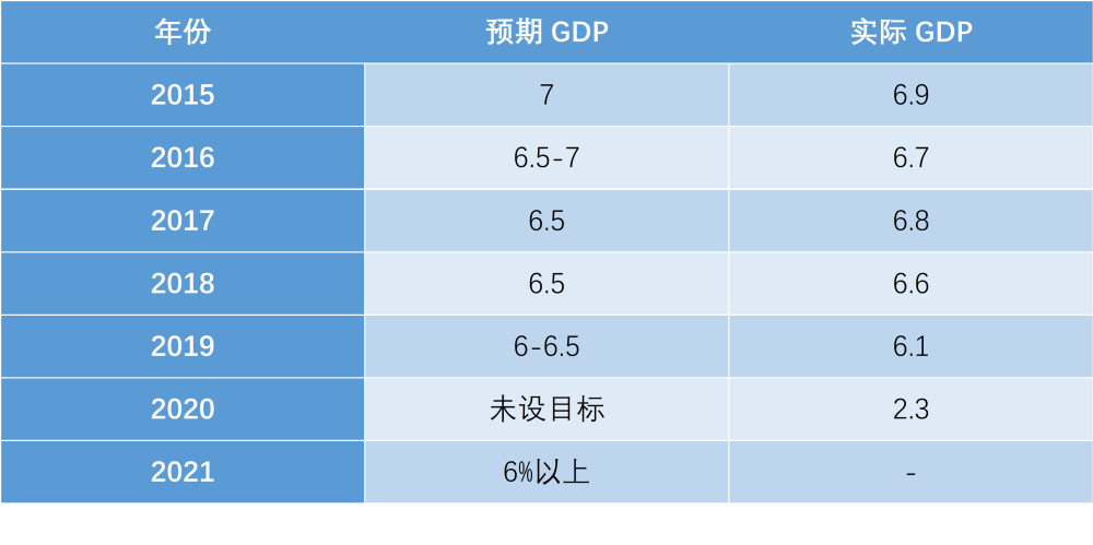 2021年济南政府工作报告GDP_济南gdp破万亿图片