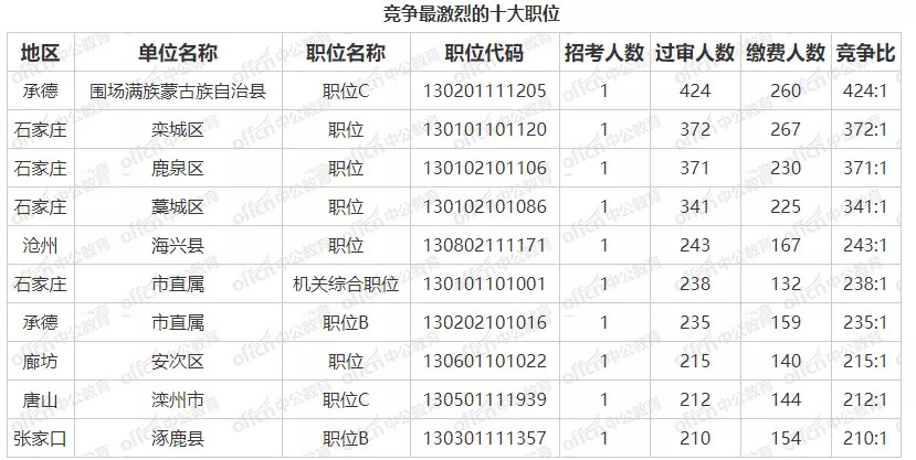 河北省人口数量2021年_河北省2021年单招手册