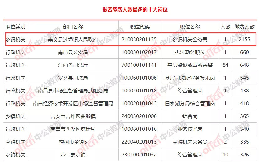 宝鸡市人口数量2021年_宝鸡市2020年规划图(2)