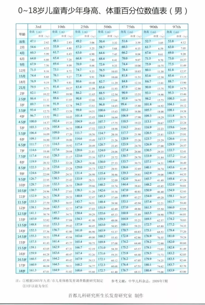 2021儿童标准身高表,你娃达标没?抓住春天黄金期,让娃