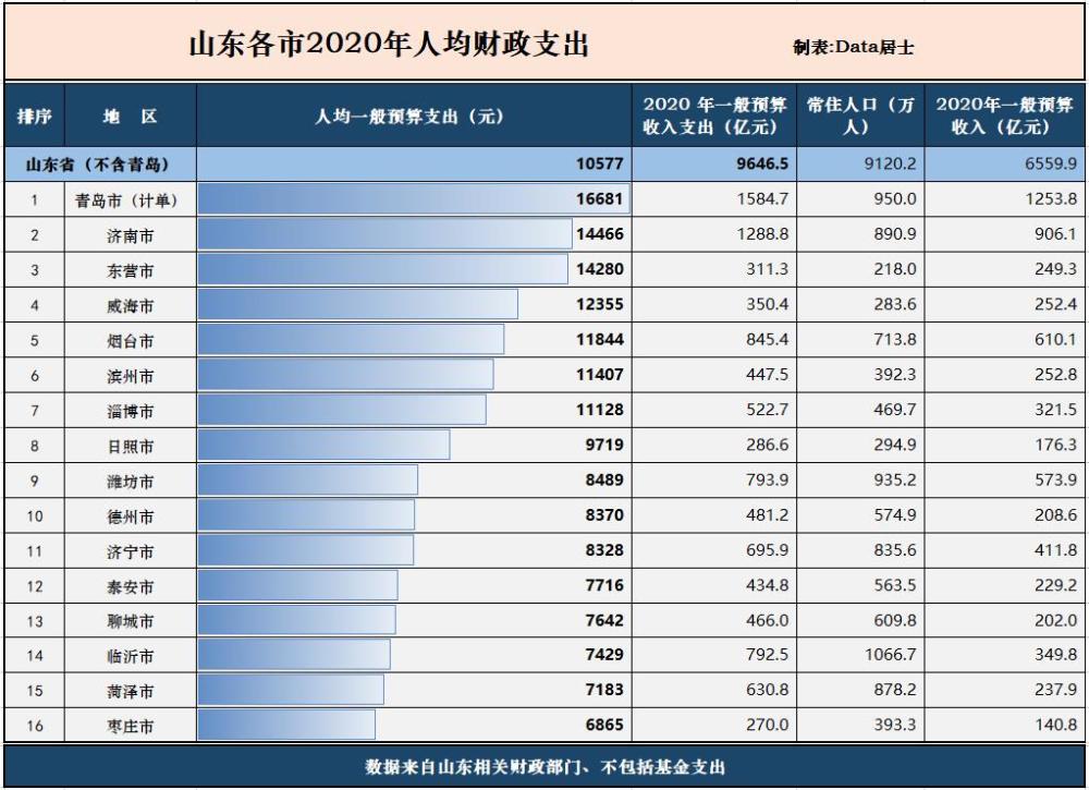 菏泽市人口2020_2020年春运高速公路如何避免堵车 戳这里