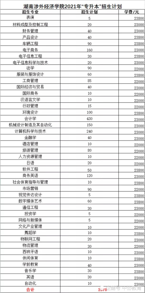 湖南2021年经济总量_湖南涉外经济学院(2)