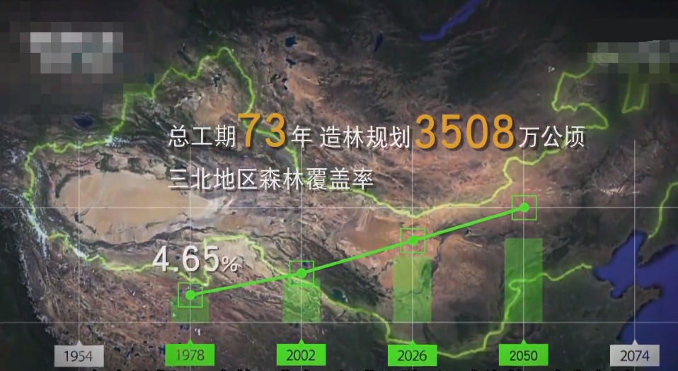 覆盖半个中国三代人种了50年的三北防护林有用吗为何有人骂