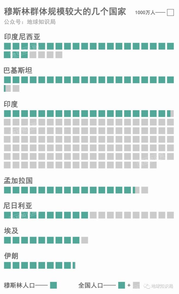 埃及多少人口_埃及人口逼近一亿大关,计划生育能否奏效(2)