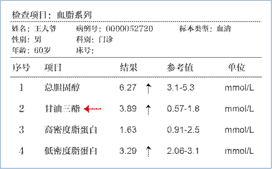 手把手教您看懂血脂化验单