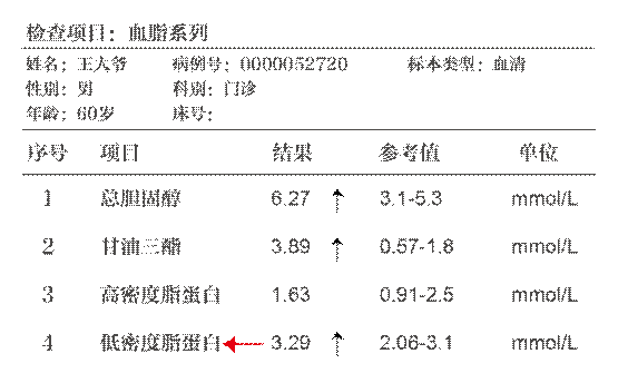 手把手教您看懂血脂化验单