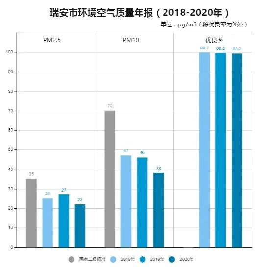 瑞安市2021年gdp_瑞安市地图