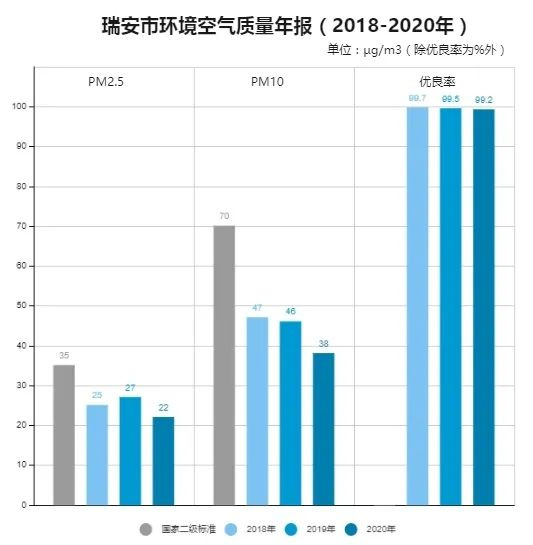 2021年瑞安市GDP_瑞安市地图