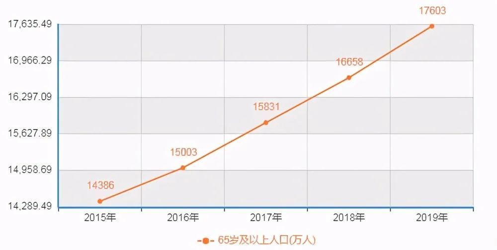 人口骤降_中金 疫情或降低生育意愿(3)