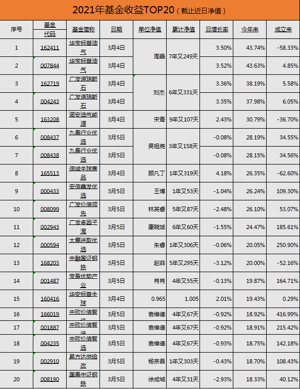 2021 人均收入排名_世界人均收入排名2021(2)